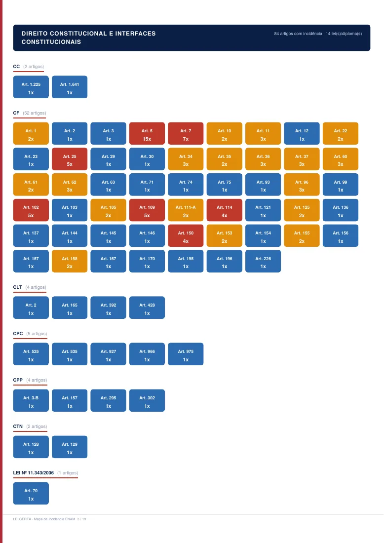 Página real do Mapa de Incidência, com artigos constitucionais organizados por diploma e frequência